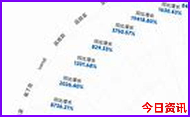 印度尼西亚有什么旅游景点